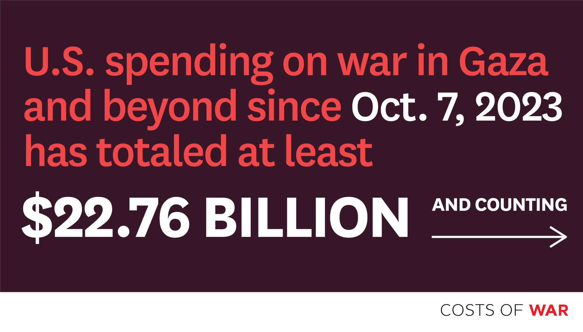 "US spending on war in Gaza and beyond since Oct. 7, 2023 has totaled at least $22.76 billion and counting"
